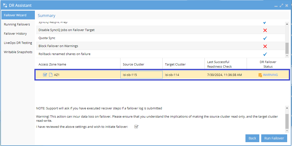 Failover Summary Overview