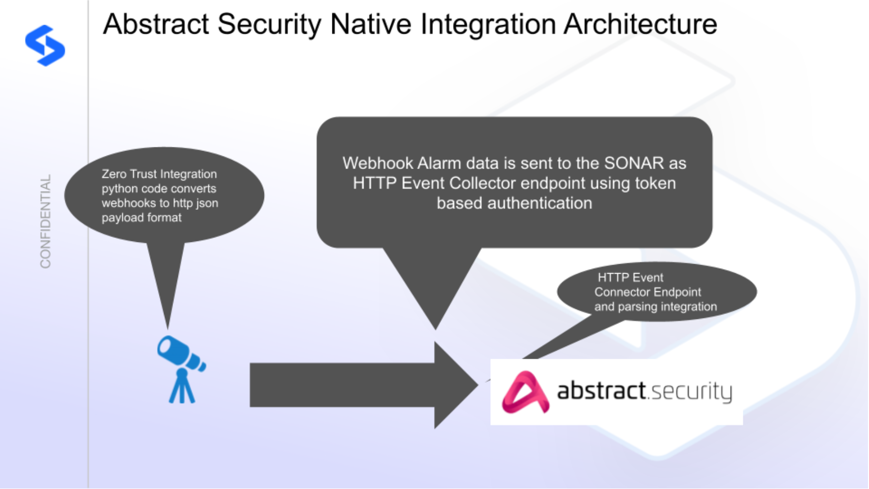 Abstract Security integration architecture
