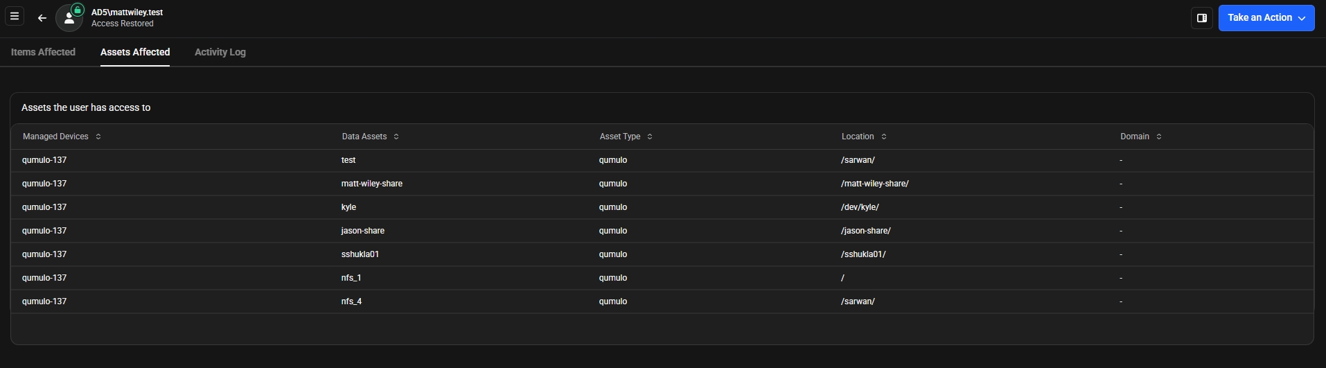 Assets Affected Tab