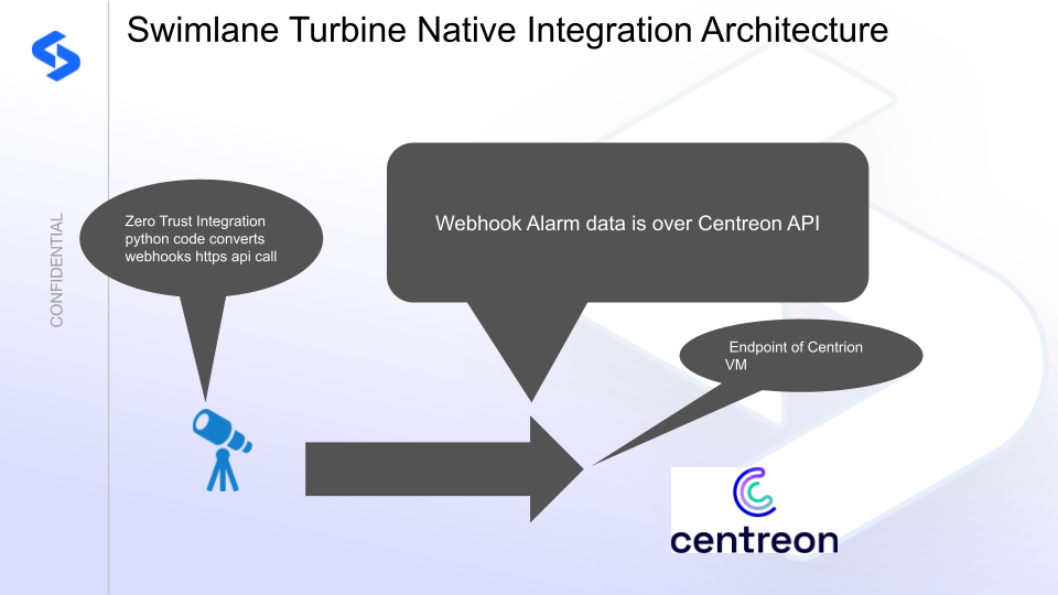 Centreon integration architecture