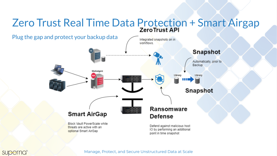 Commvault Zero Trust deployment diagram