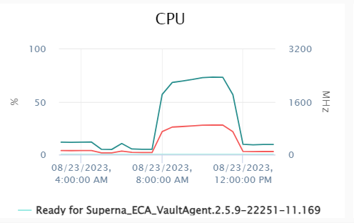 cpu_usage_during_copy