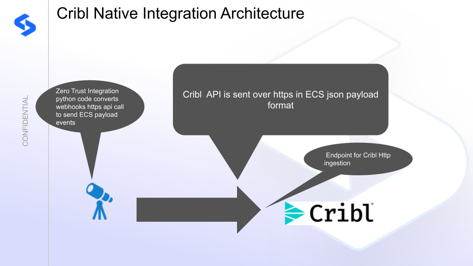 Cribl integration architecture