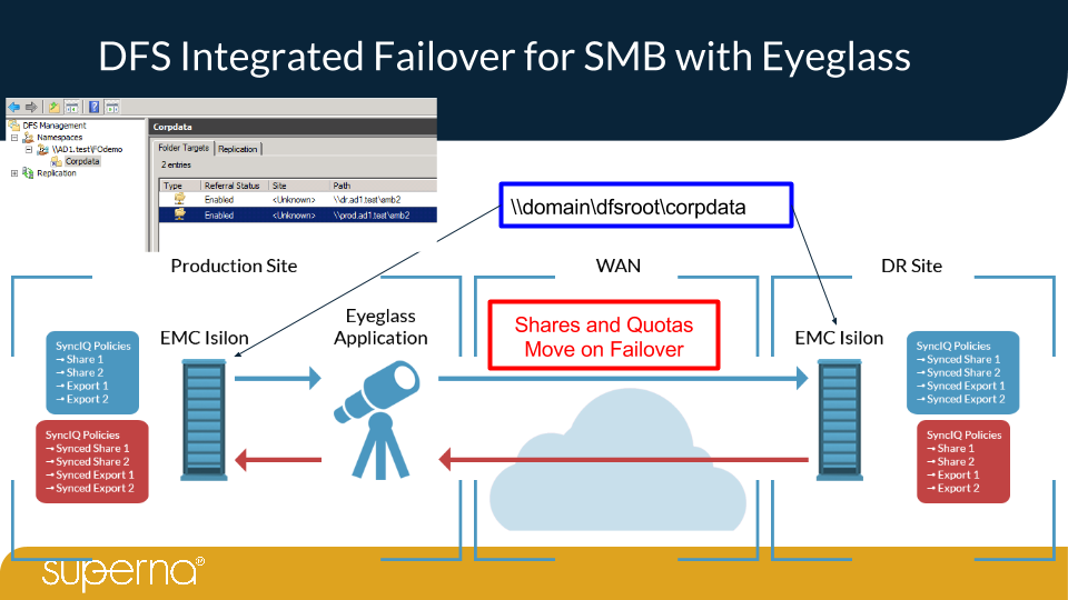 dfs_mode_failover_dr_assistant