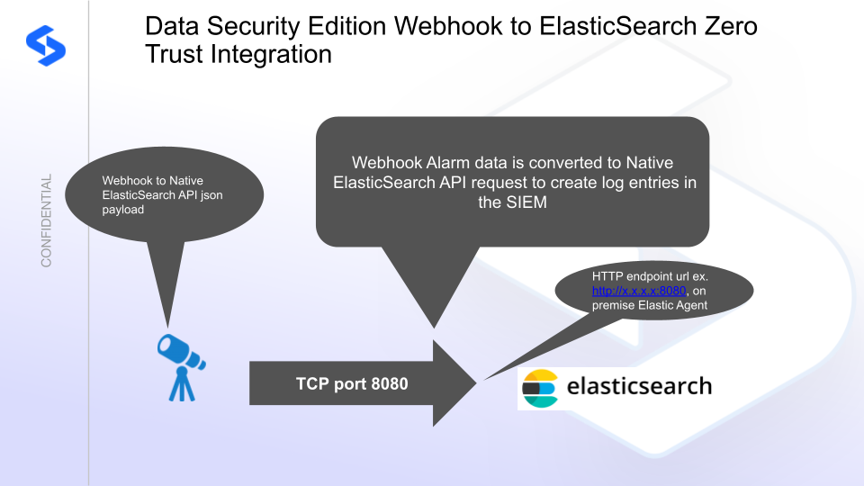 ElasticSearch SIEM integration architecture