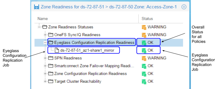 eyeglass_configuration_replication_readiness