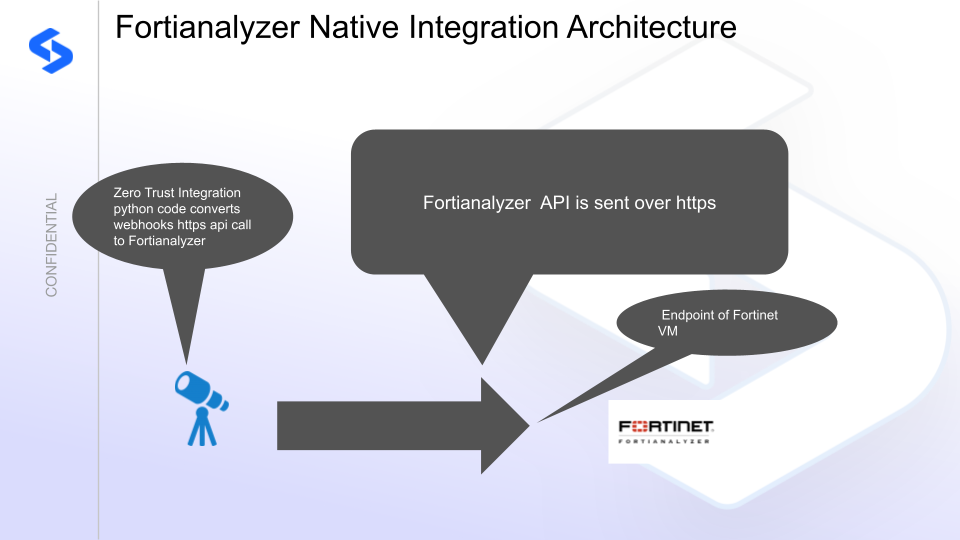 FortiAnalyzer integration architecture