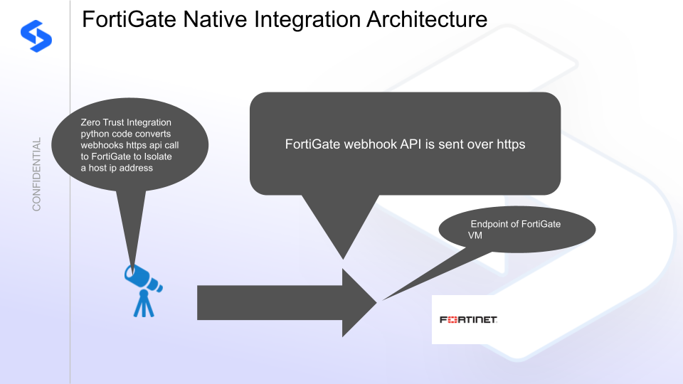 FortiGate integration architecture