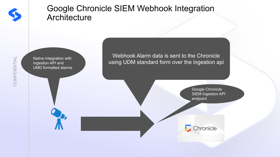 Google Chronicle SIEM integration architecture
