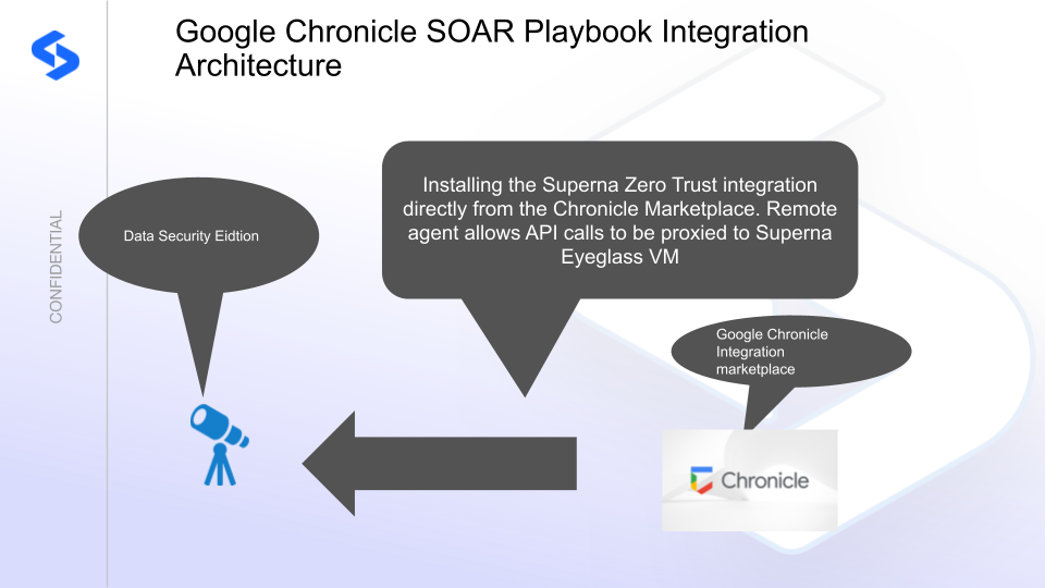Google Chronicle SOAR integration architecture