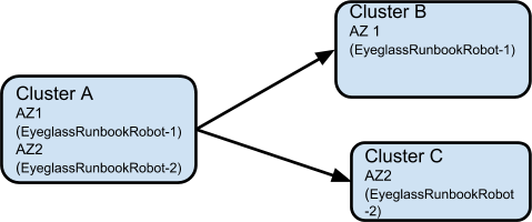 Hints Pool Mapping Setup