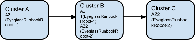 Hints Pool Mapping Setup