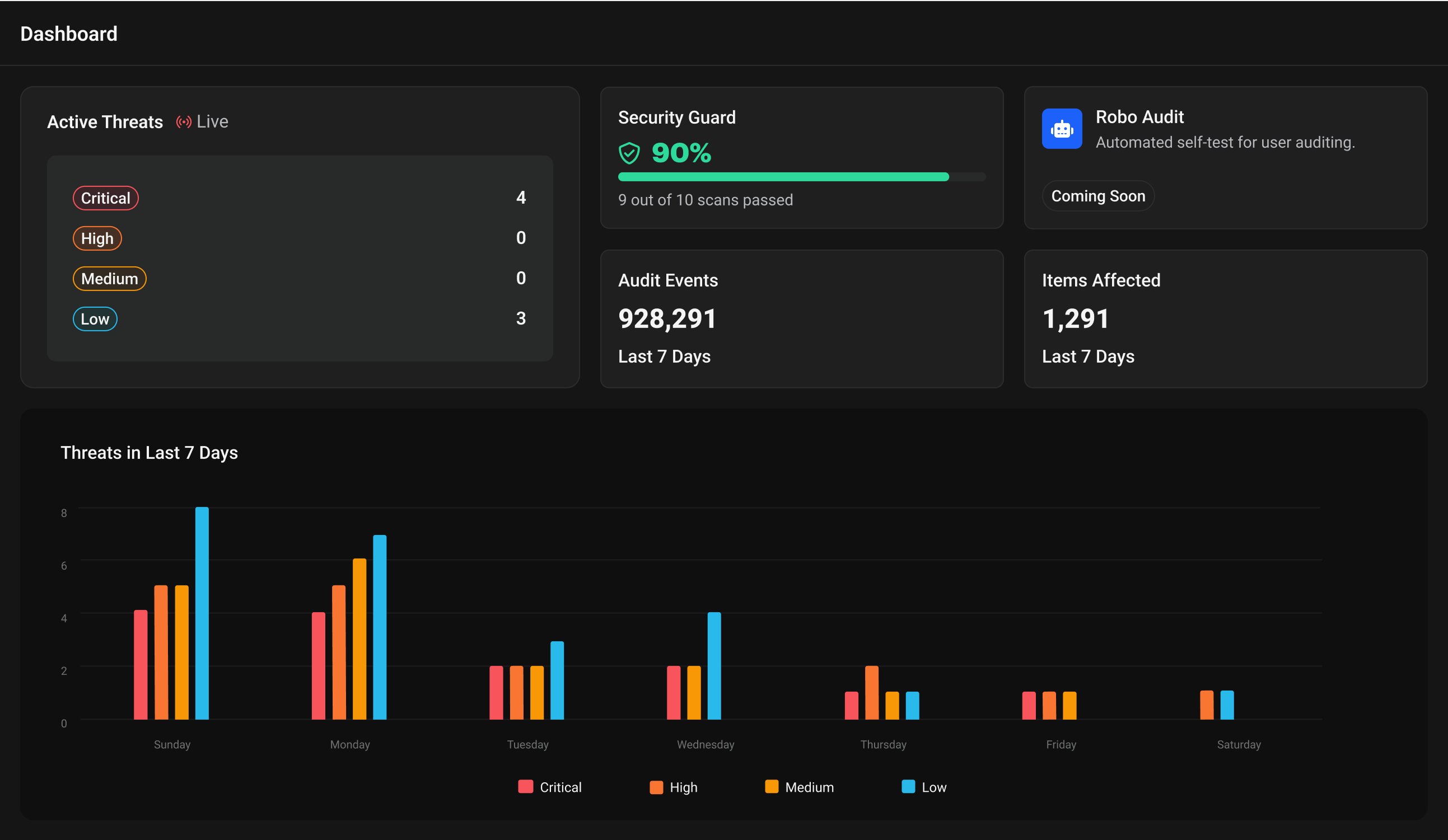 Superna 5.x Dashboard