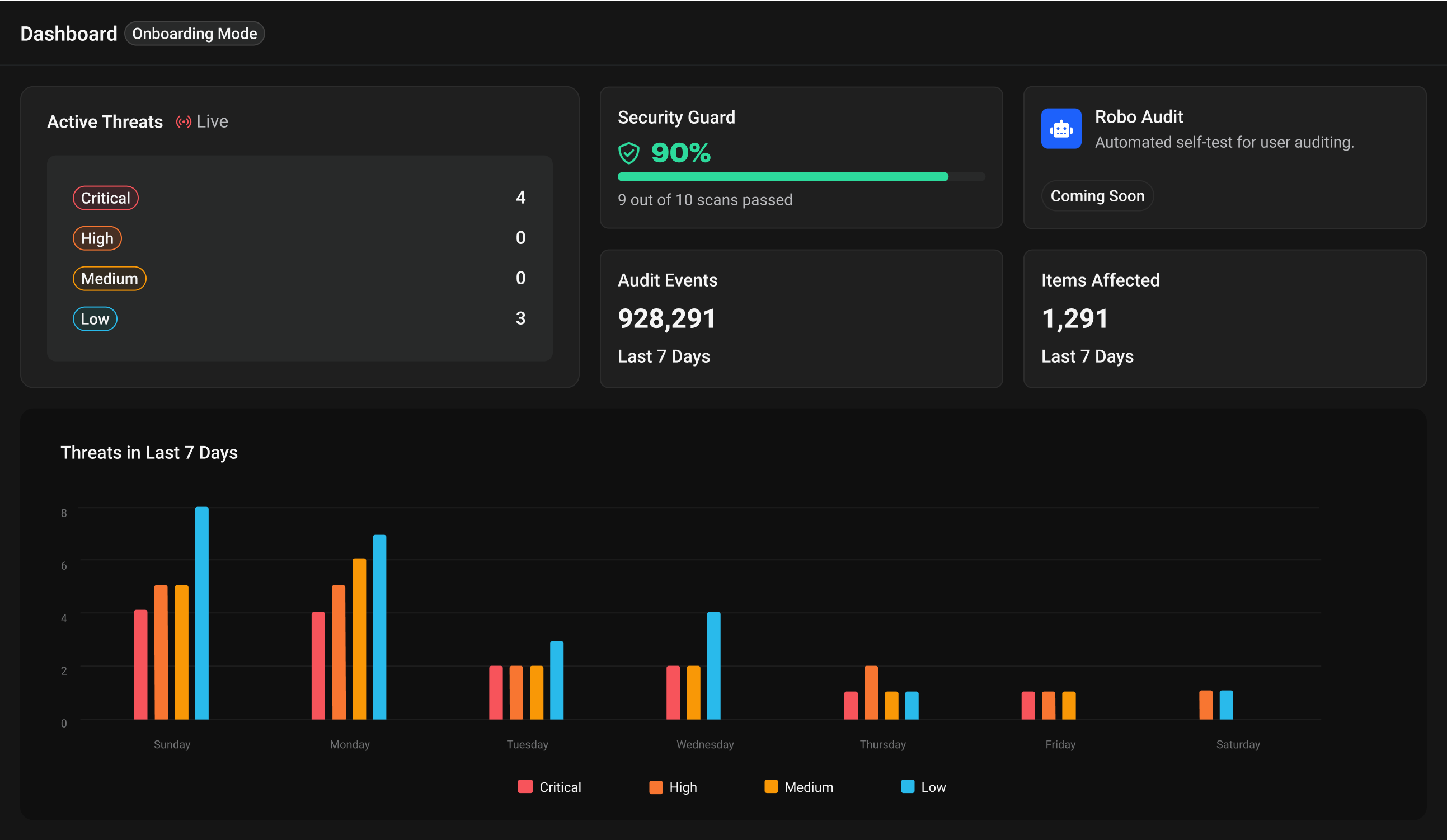 Dashboard interface