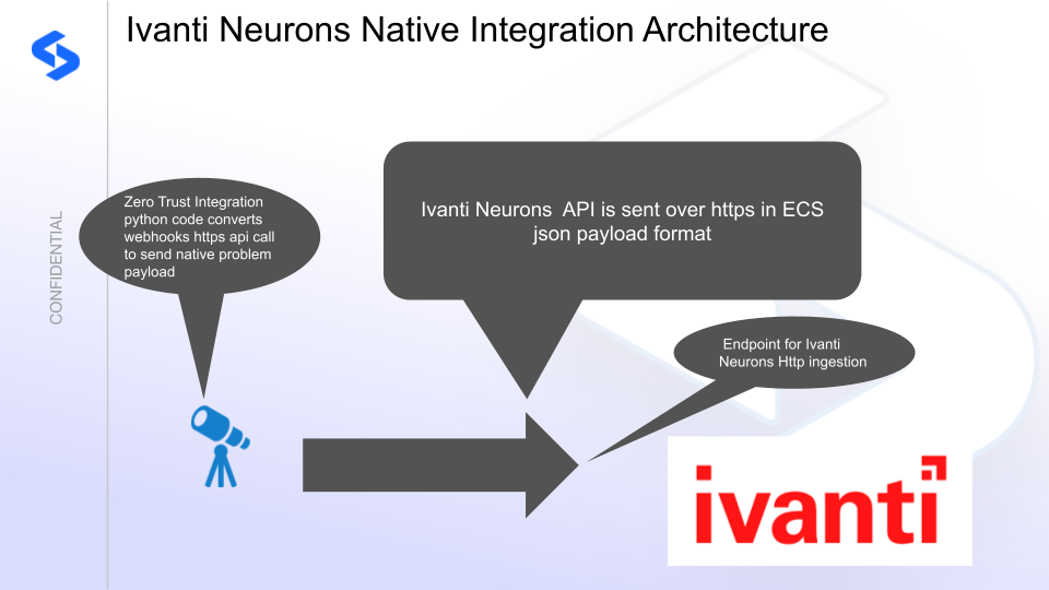 Ivanti Neurons integration architecture