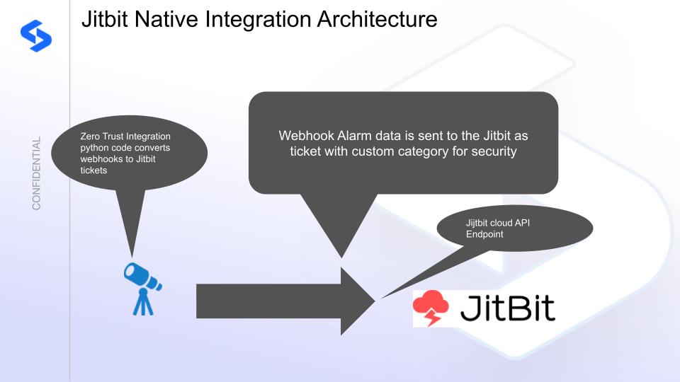Jitbit integration architecture
