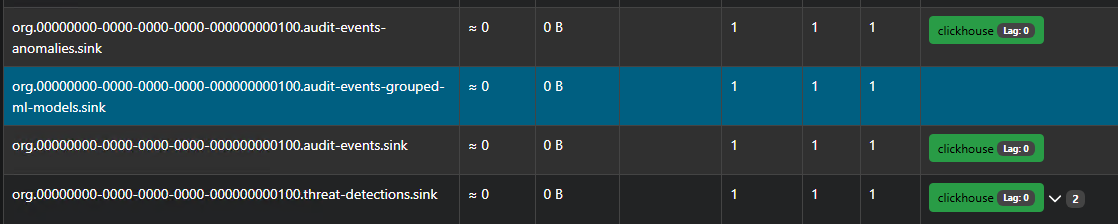 Kafka Topic Error