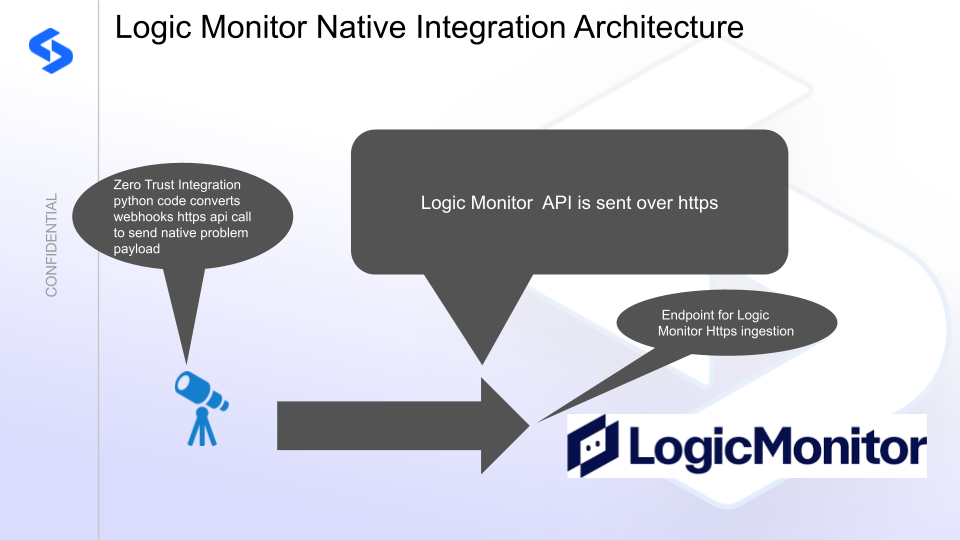 LogicMonitor integration architecture