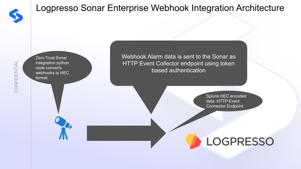 Logpresso SONAR integration architecture
