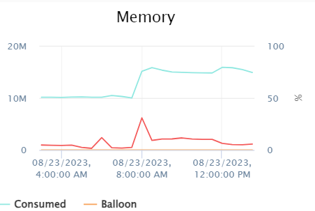 memory_usage_during_copy