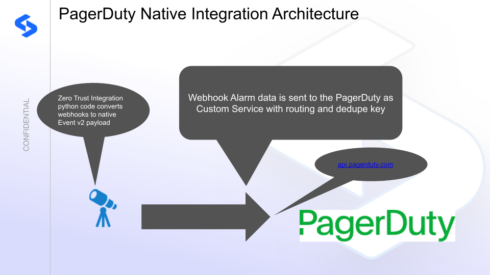 PagerDuty integration architecture