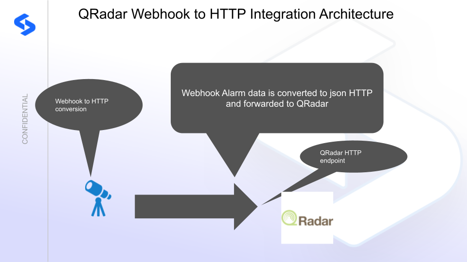 QRadar HTTP integration architecture