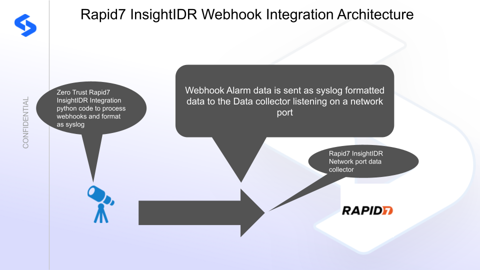 Rapid7 InsightIDR integration architecture