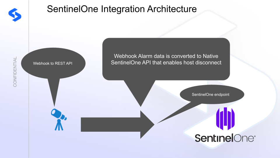 SentinelOne EDR integration architecture