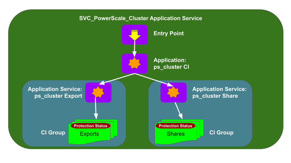 ServiceNow Application Service dashboard overview