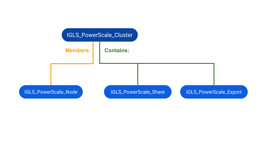 ServiceNow CMDB CI class mapping