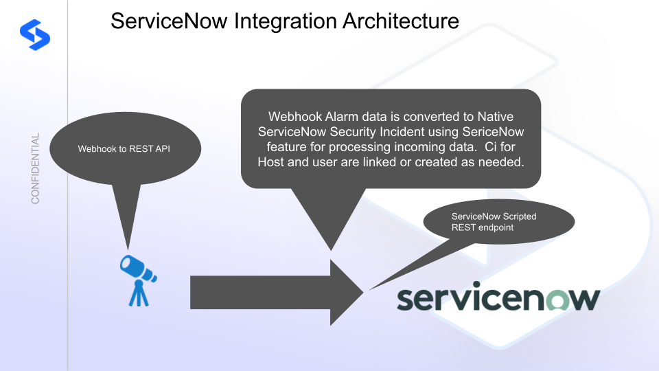ServiceNow Security Operations integration architecture