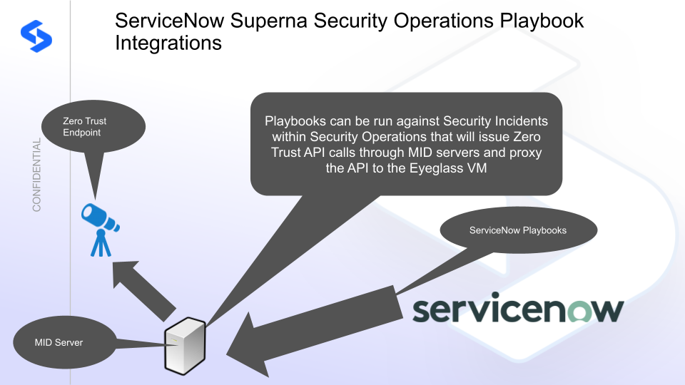ServiceNow Superna Security Operations Playbook Integrations