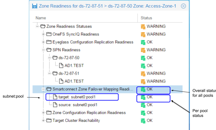 smartconnect_zone_failover_mapping_readiness