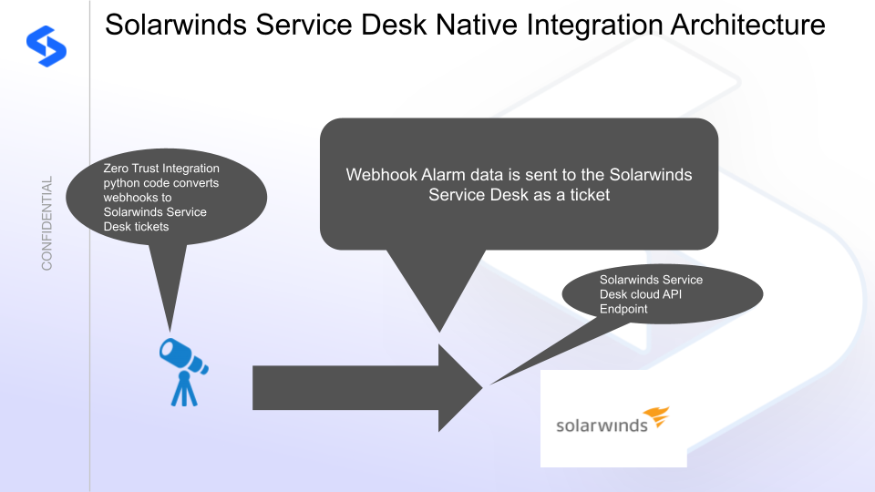 Solarwinds Service Desk integration architecture