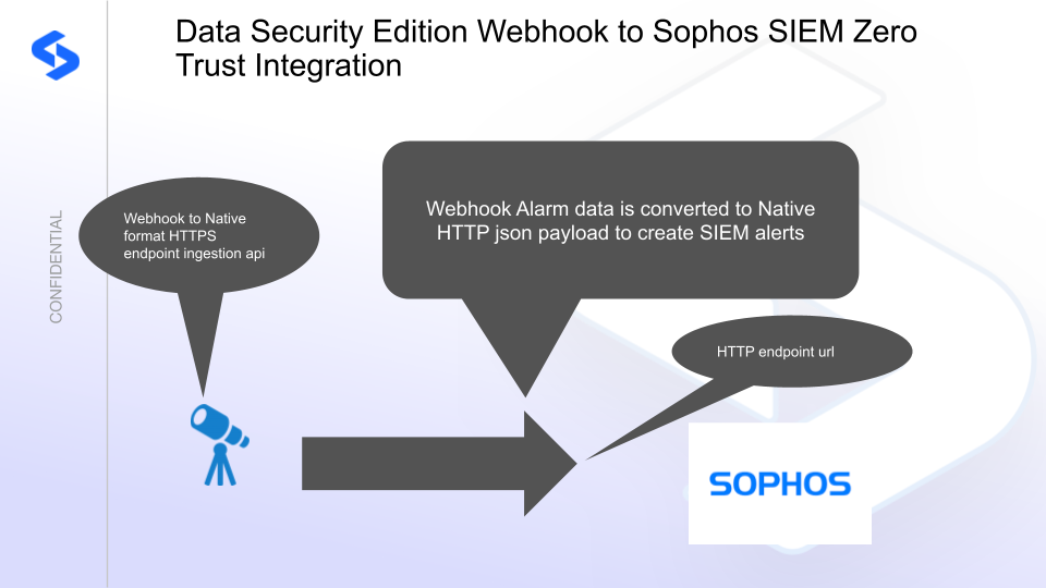 Sophos XDR integration architecture