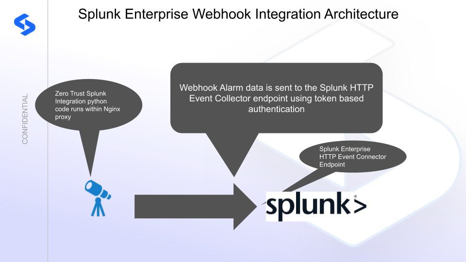 Splunk Enterprise integration architecture