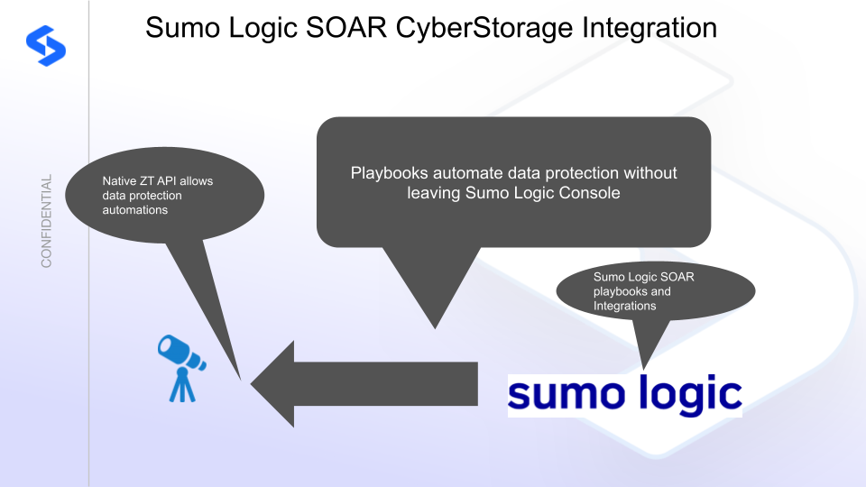 Sumo Logic SOAR integration architecture