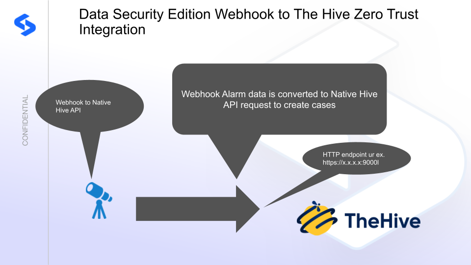 TheHive integration architecture