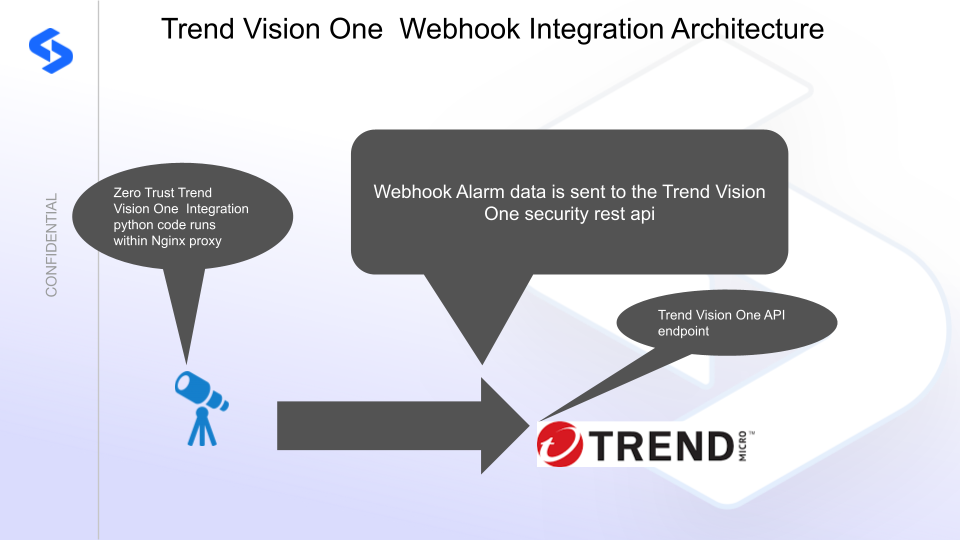 Trend Micro Vision One integration architecture