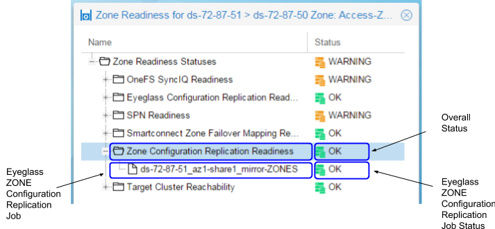 zone_configuration_replication_readiness