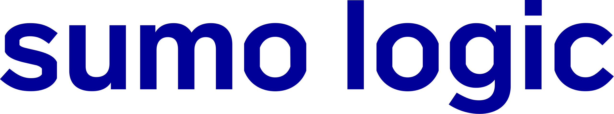 Sumo Logic logo